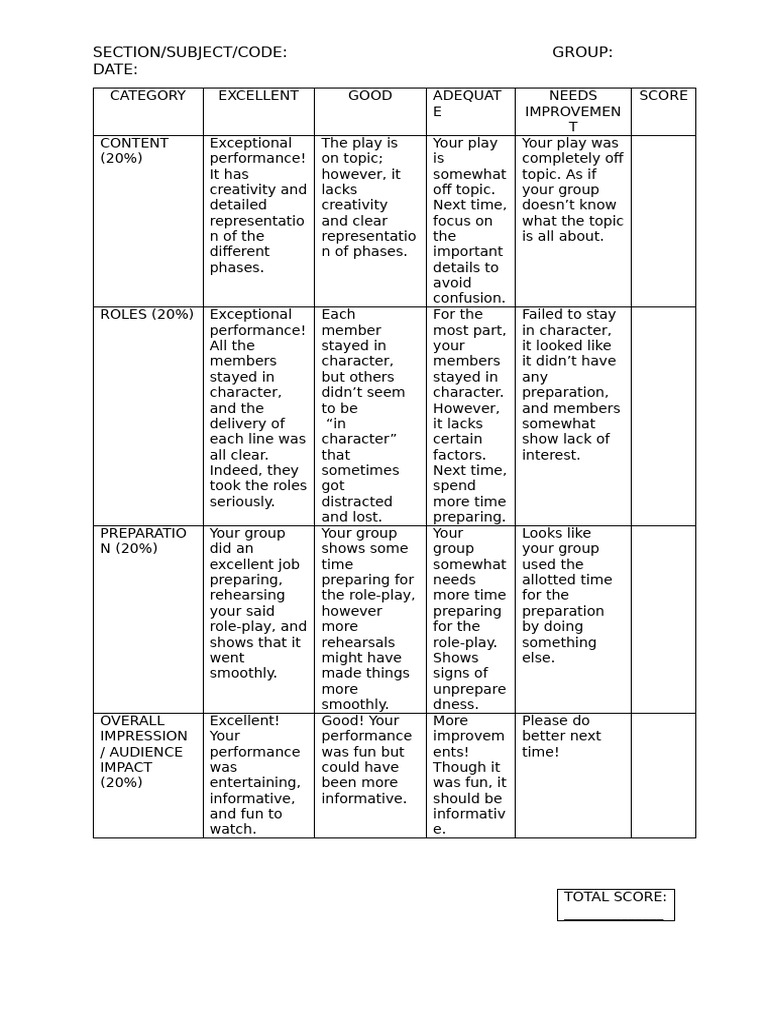 Role-Play Performance Evaluation Guide | PDF