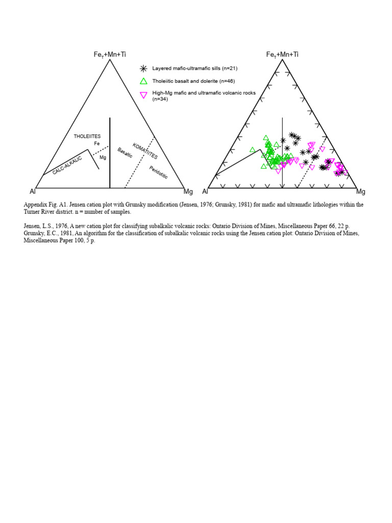 Classification of Mafic and Ultramafic Rocks | PDF