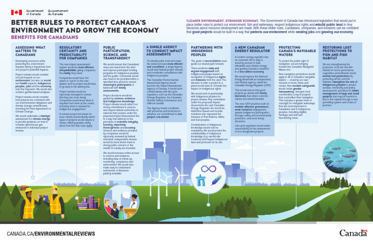 canadians_bg_e | PDF | Climate Change | Science