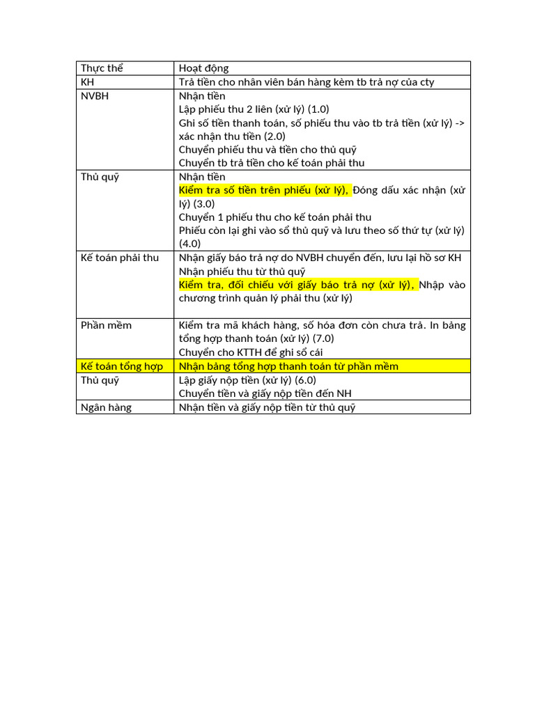 Bt Htttkt c2 | PDF