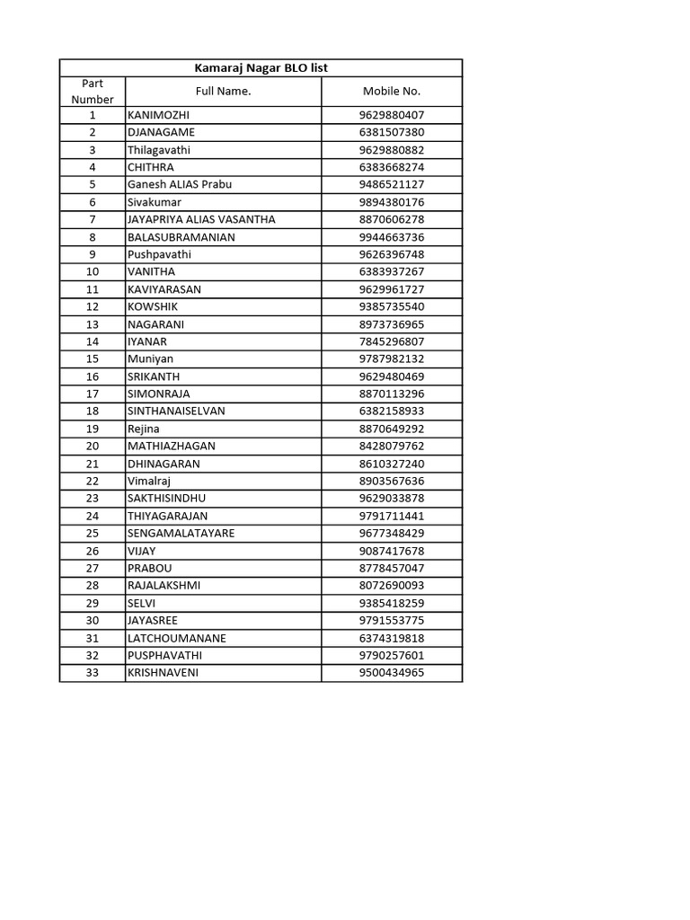 Kamaraj Nagar Contact List | PDF