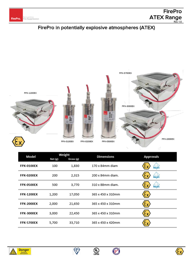 FirePro ATEX Aerosol Generators Guide | PDF | Energy Technology ...