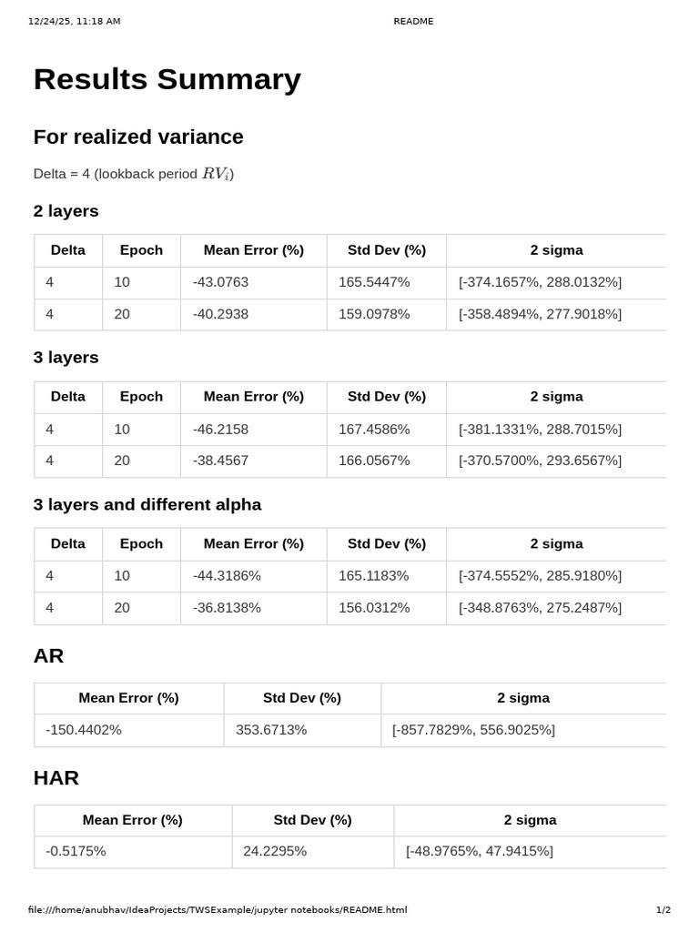 Variance Analysis Results Summary | PDF
