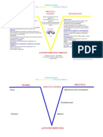 U.V.E. Diagrama