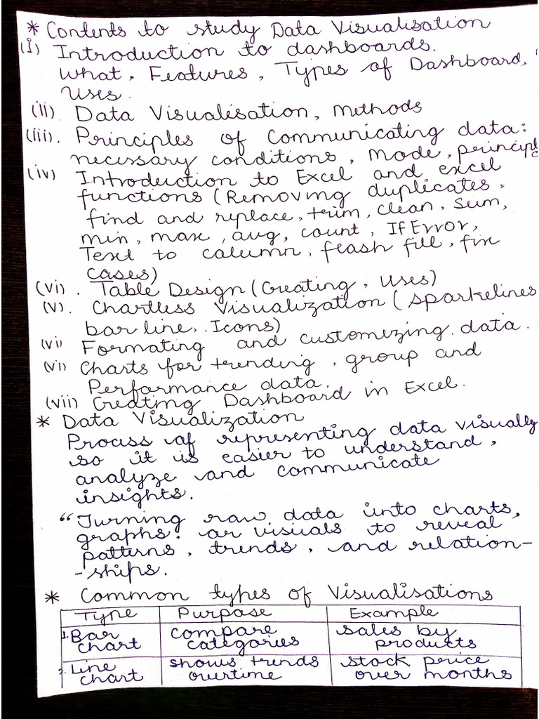 Data Visualization Unit -1 | PDF