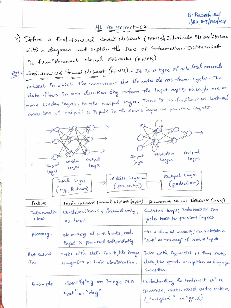 ML Assignment 02 | PDF