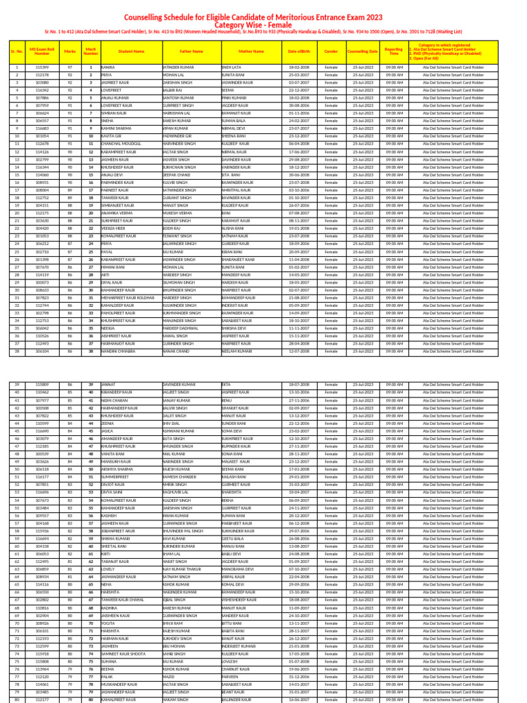 Counselling Schedule 2023 | PDF