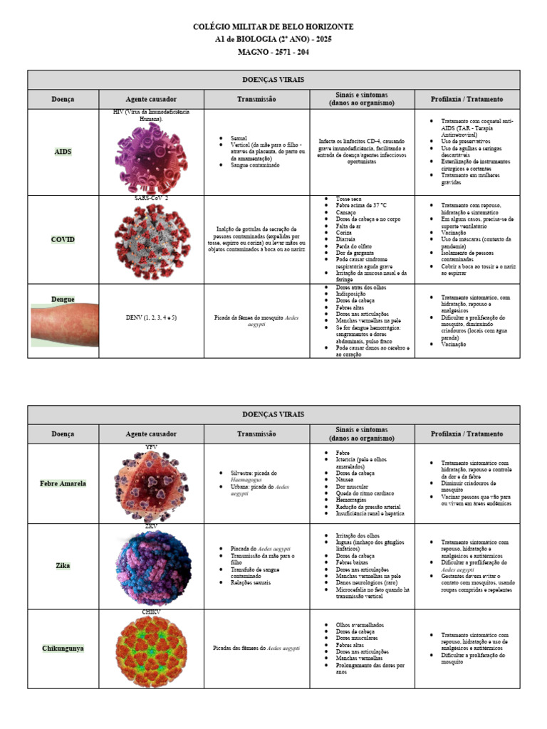 Micose - Tudo o que você precisa saber, image size:768x1024