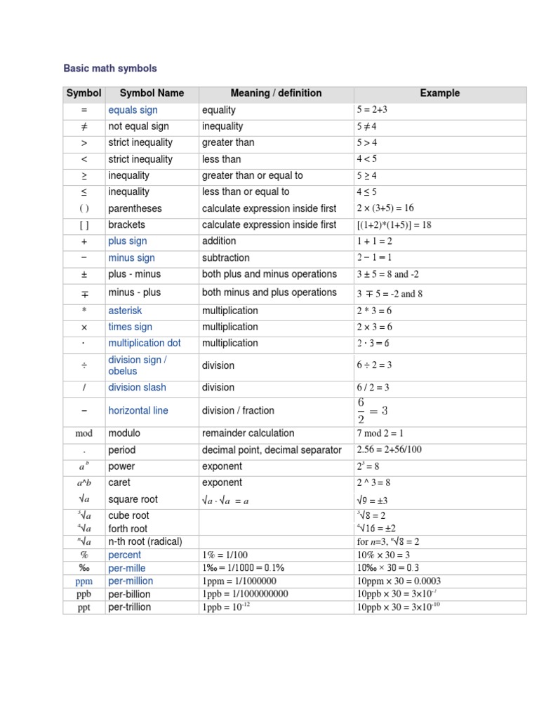 Basic Math Symbols | Variance | Matrix (Mathematics)