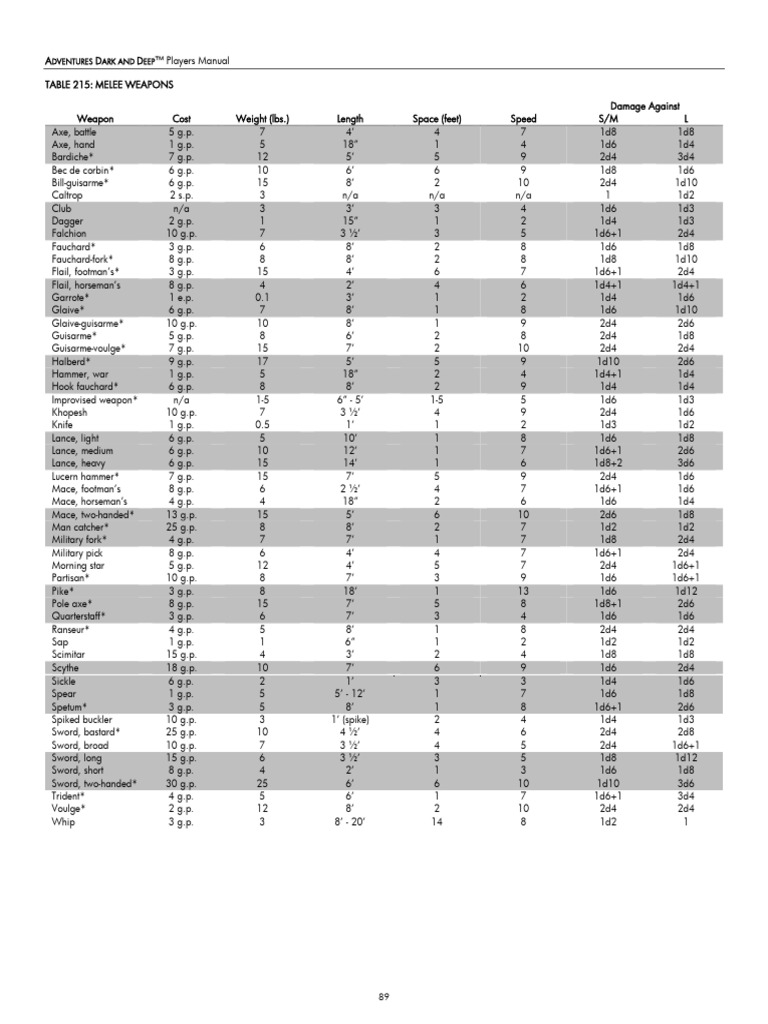 Melee Weapons Guide for AD&D™ | PDF