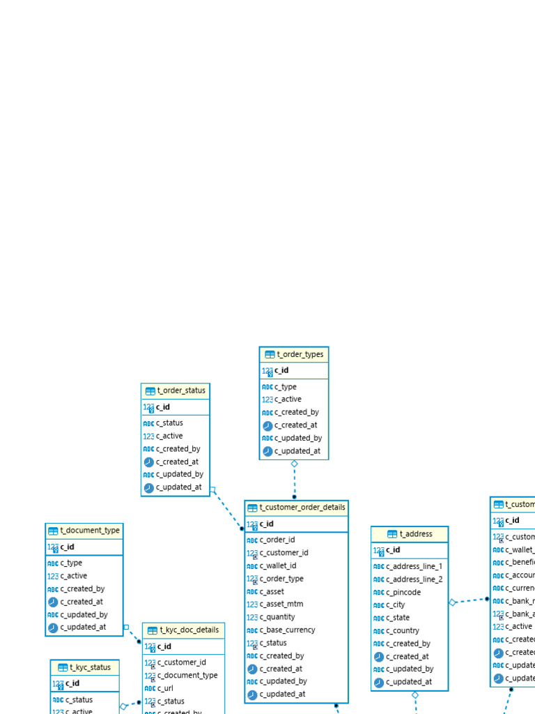 Customer Data Management Schema | PDF