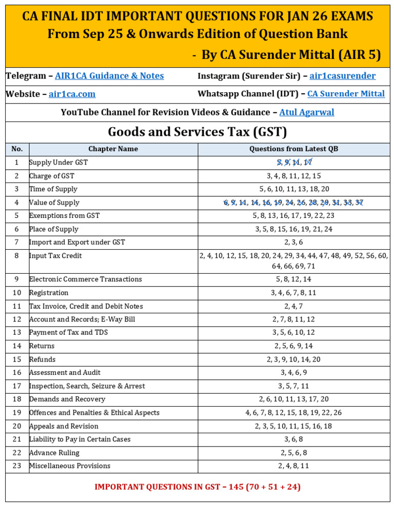 CA Final IDT Key Questions for Jan 2026 | PDF | Customs | Business