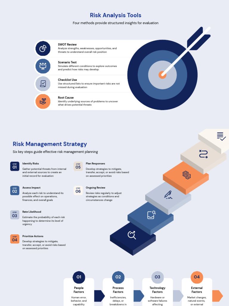 Comprehensive Risk Analysis Methods | PDF | Risk | Risk Management
