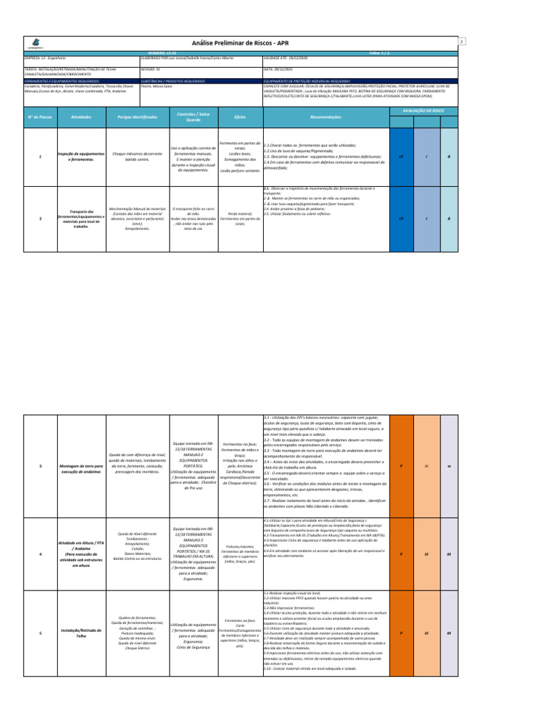 Análise de Riscos em Trabalho com Ferramentas | PDF
