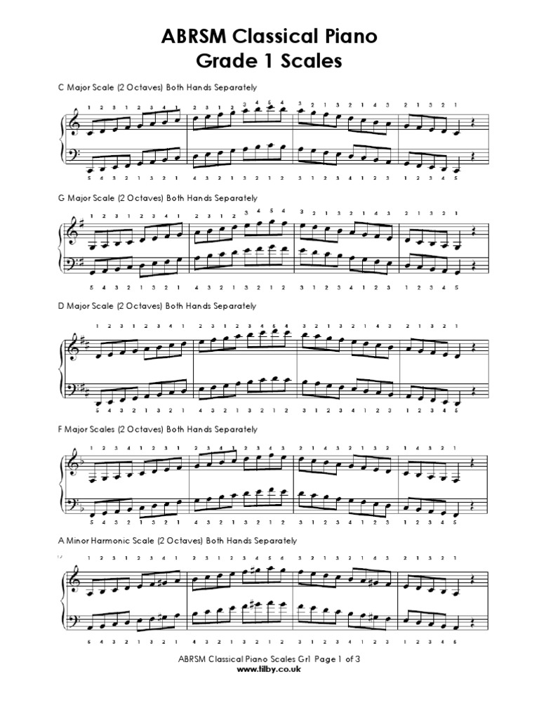 Hello All; Can Anyone Lend A Little Insight Into The Omission Of "broken Chords" In The New Edition Of ABRSM "Scales And Arpeggios" As Of 2021? Many Thanks, K - Foto 10