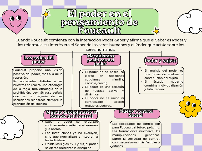 Poder y saber en Foucault: análisis crítico | PDF | Michel Foucault ...