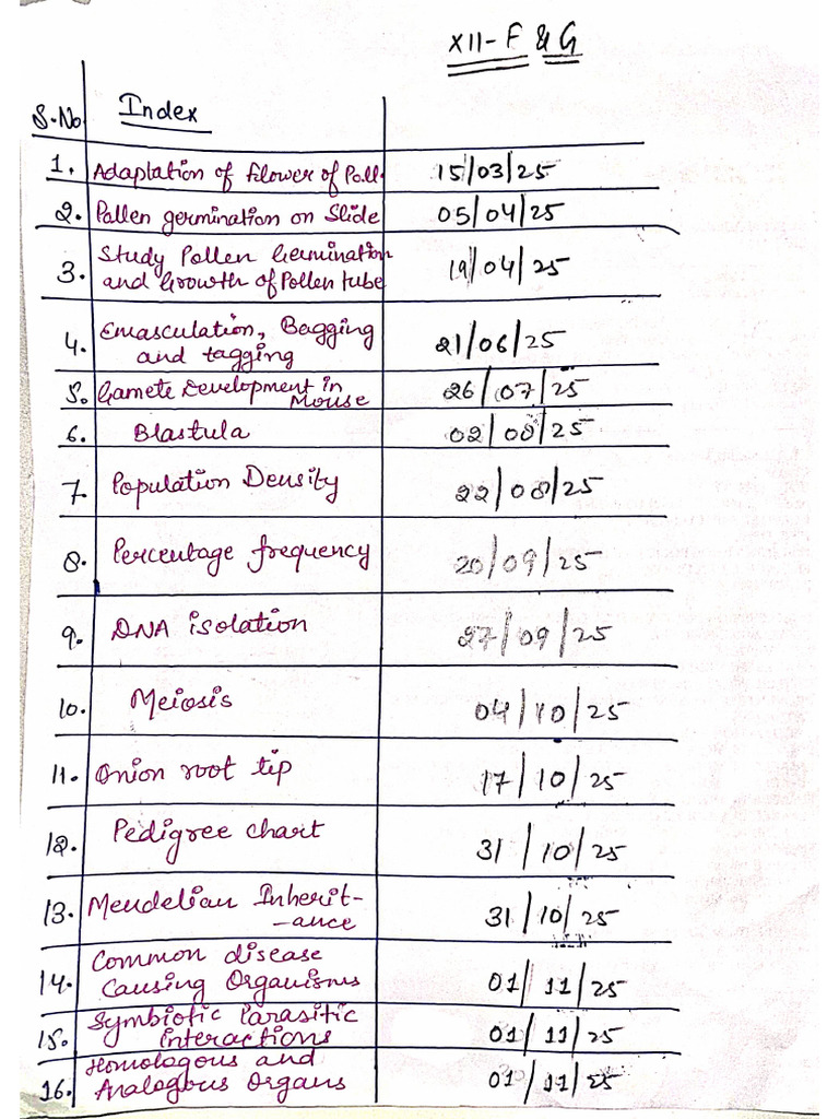 12F&G Biology Index | PDF