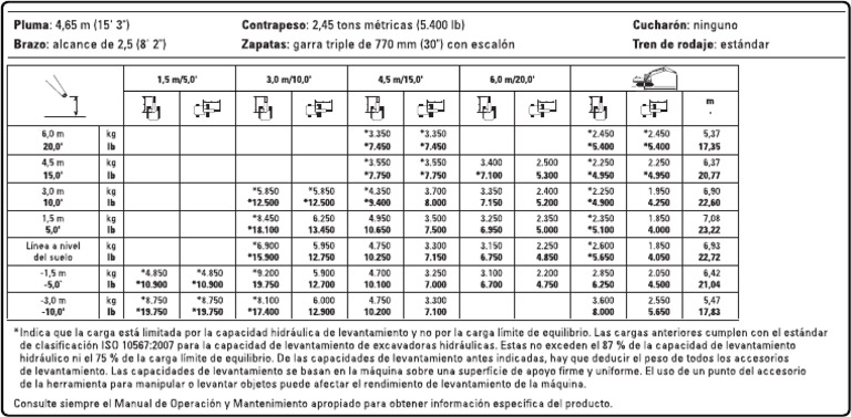 Tabla de Isaje Cat 312 | PDF