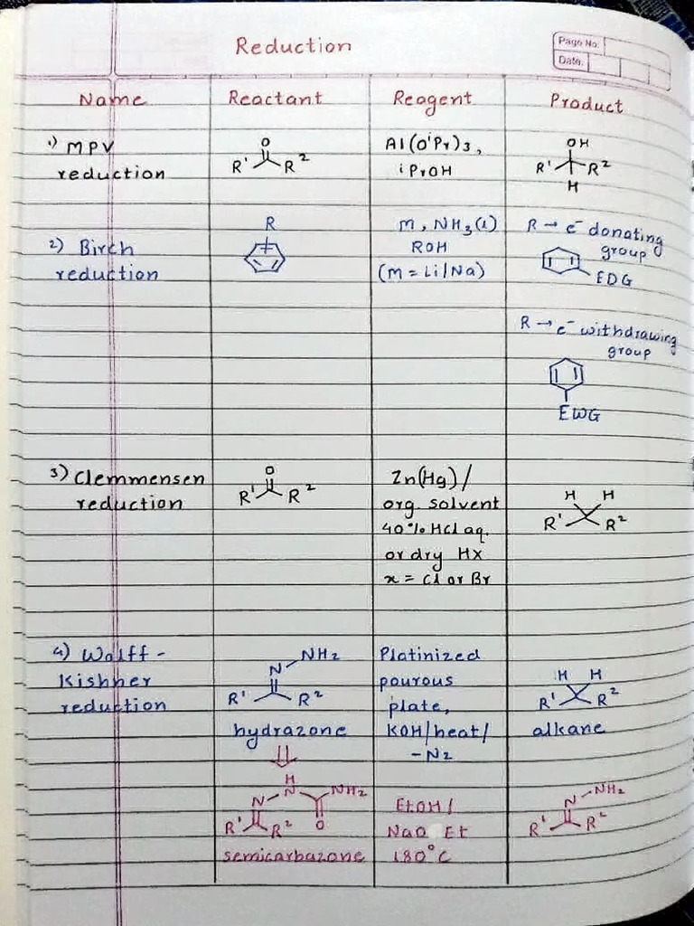 Name Reactions | PDF
