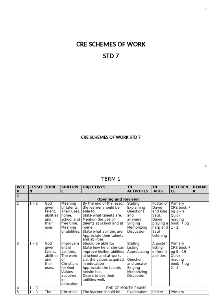 CRE Schemes of Work for Std 7 | PDF | Jesus | Faith
