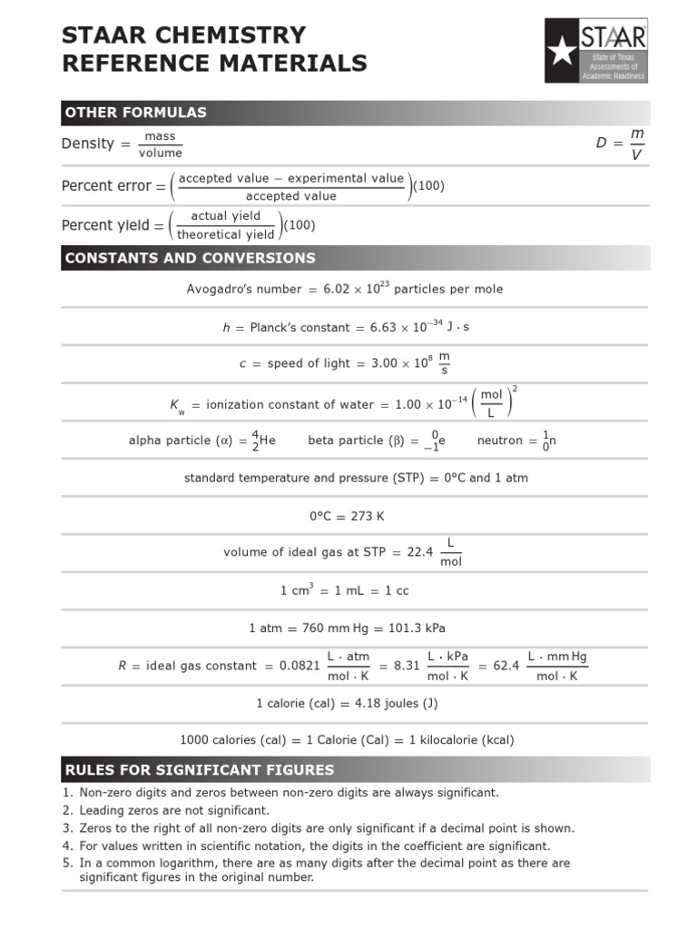 STAAR Chemistry Reference Materials - Other formulas pg. 2 | PDF