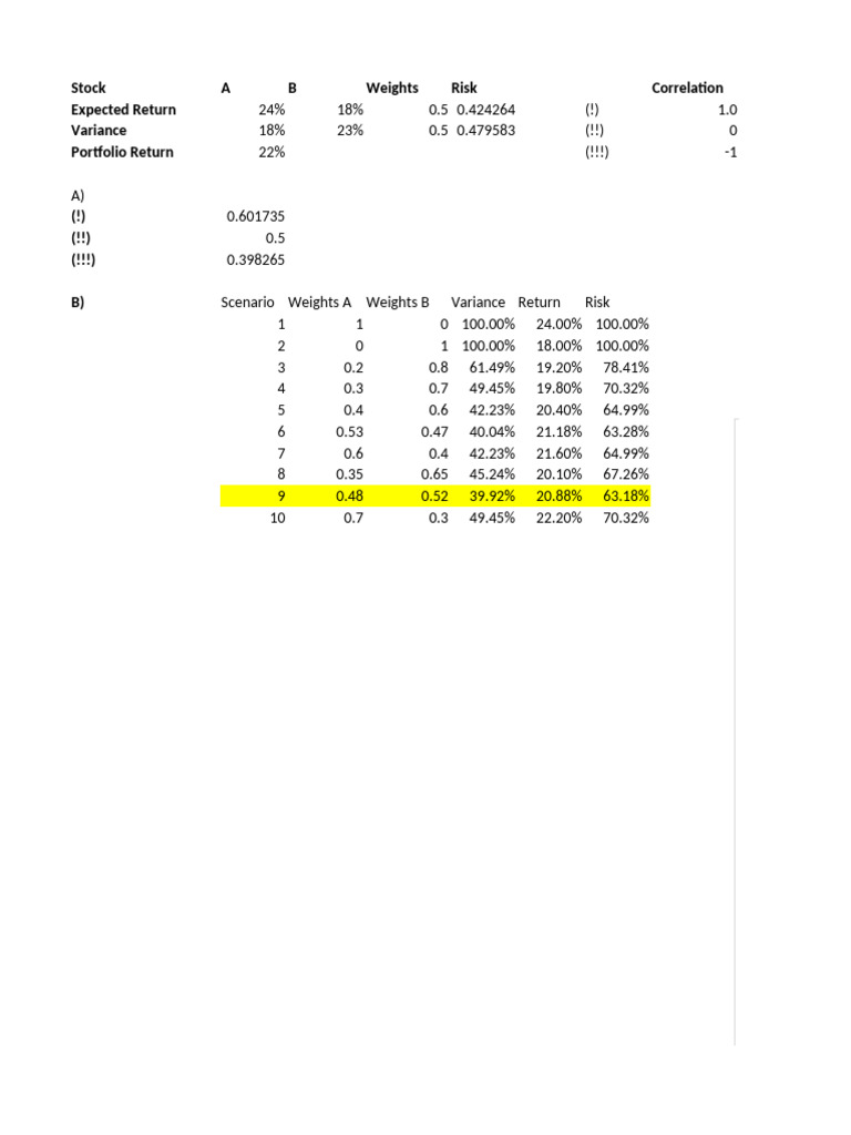 Harshit Kumar | PDF | Modern Portfolio Theory | Valuation (Finance)