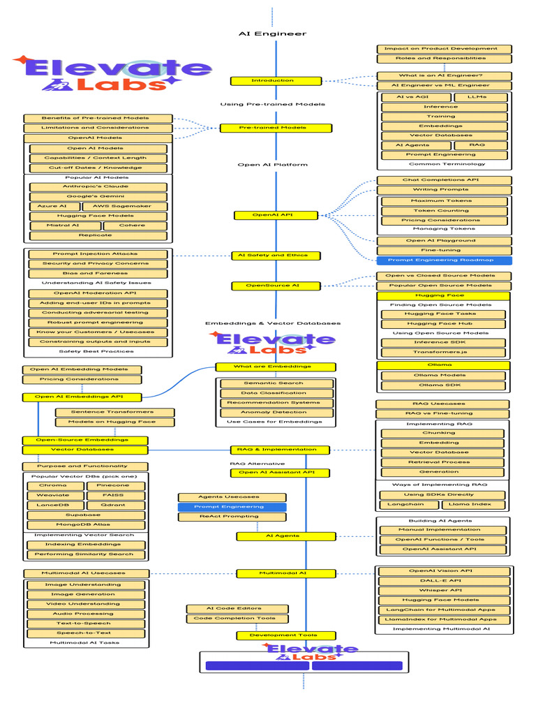 DOC-20250927-WA0001 | PDF | Artificial Intelligence | Intelligence (AI ...