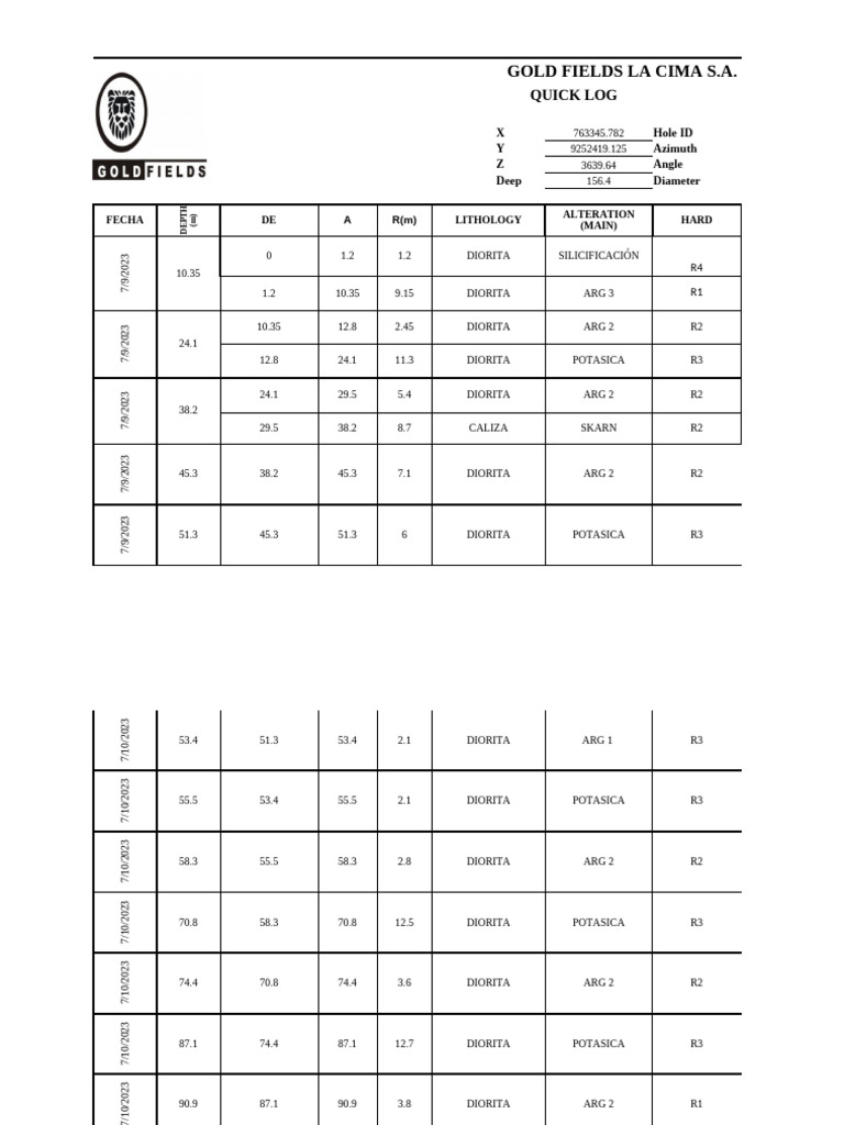 QUICK LOG GFG-528 FINALIZADO | PDF | Arcilla | Materiales