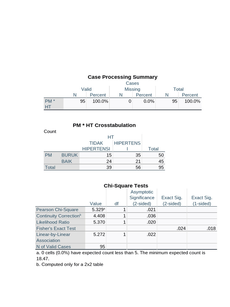 SPSS LIZAAA | PDF | Statistical Hypothesis Testing | Statistics