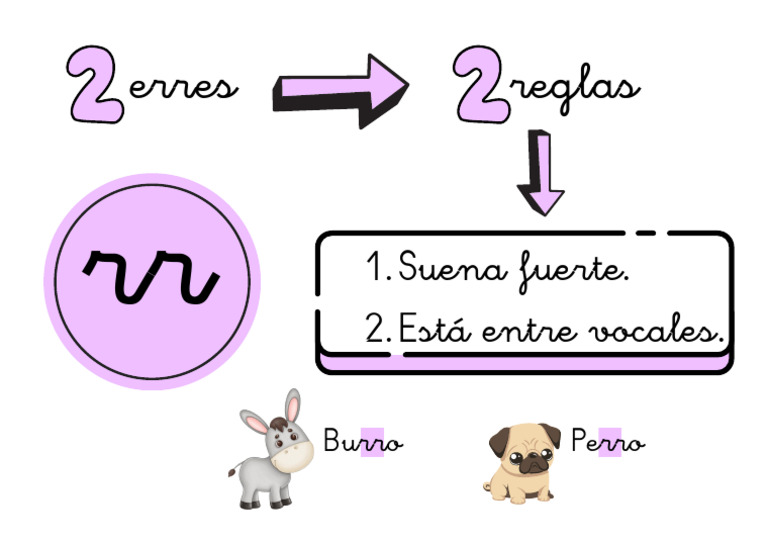 Póster Doble Rr | PDF