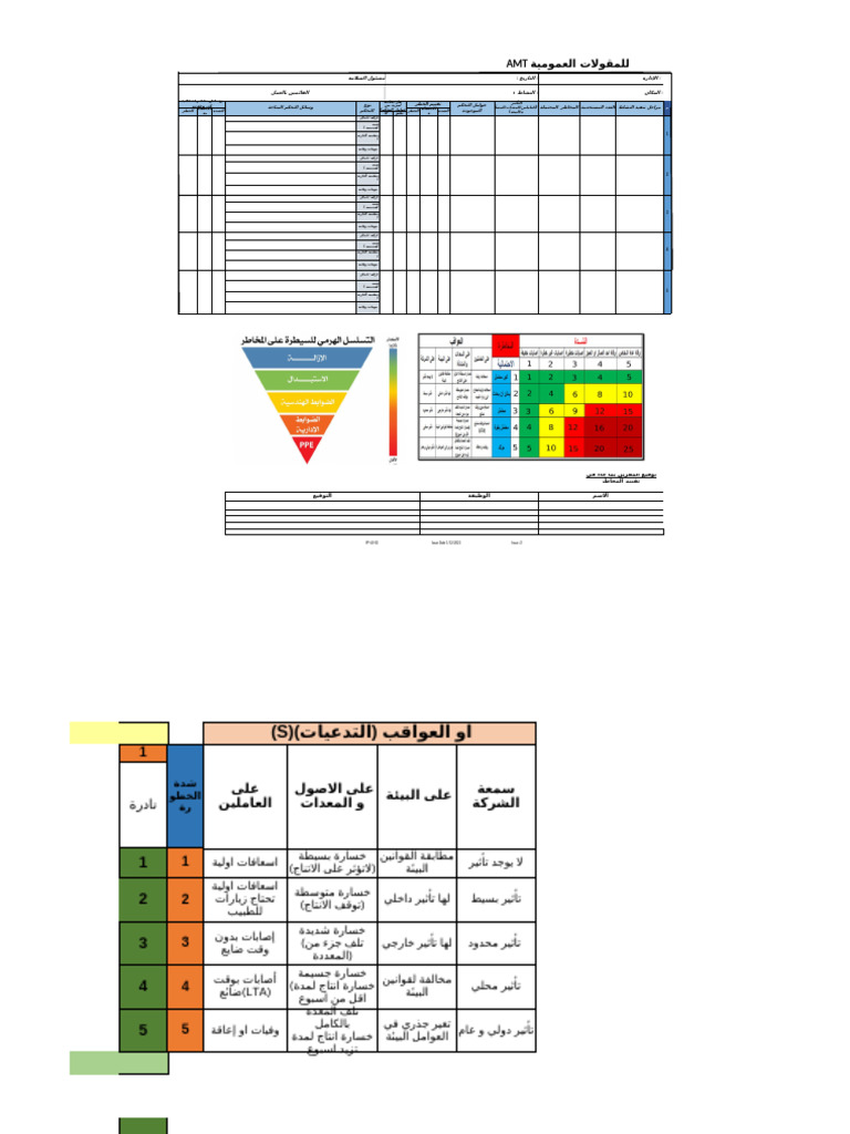 نموذج تقييم المخاطر 2024 | PDF