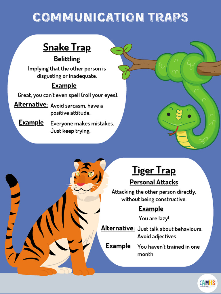 Communication Traps 1668533598 | PDF