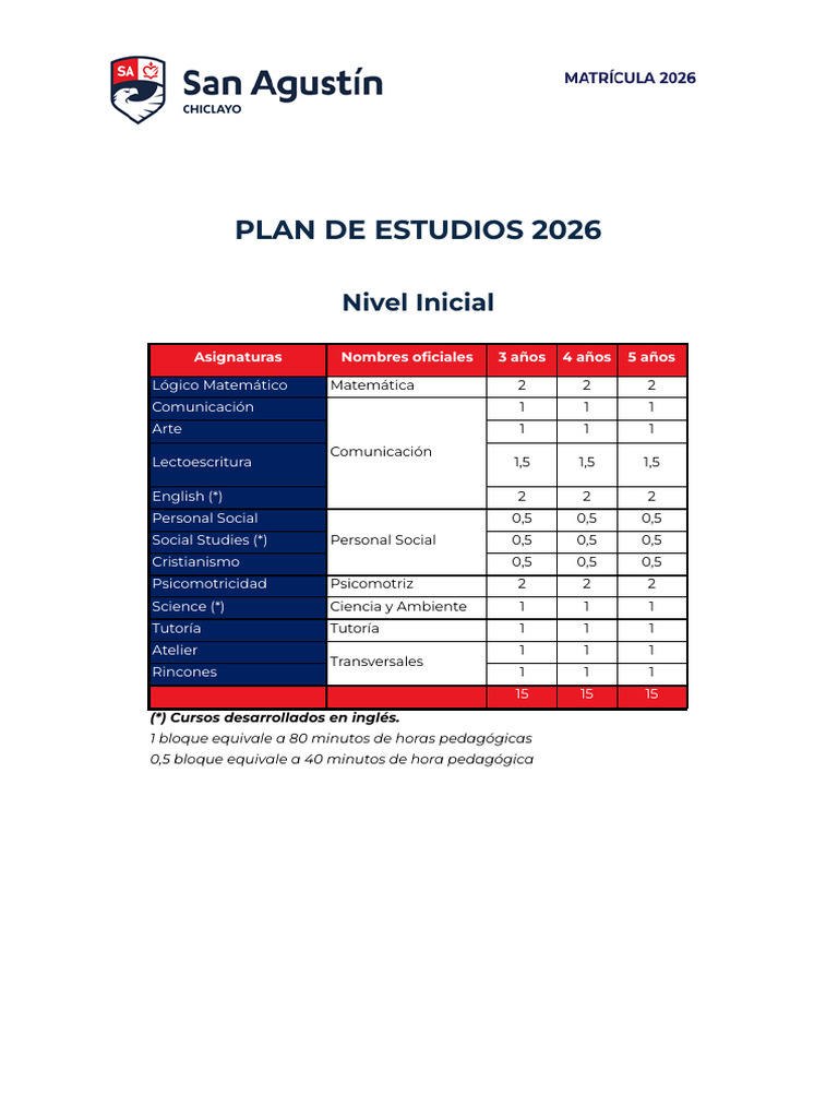 Plan de Estudios 2026: Niveles Inicial, Primaria y Secundaria | PDF ...