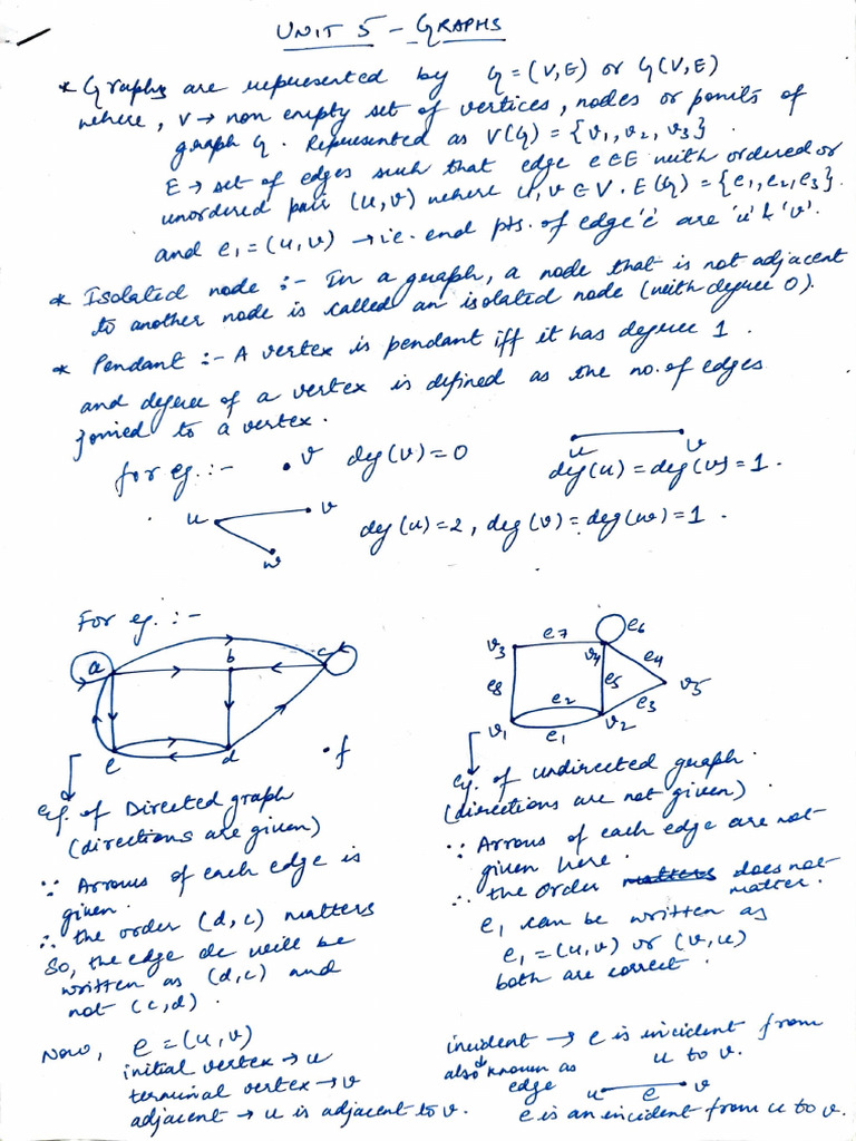 Unit 5 DSTL | PDF