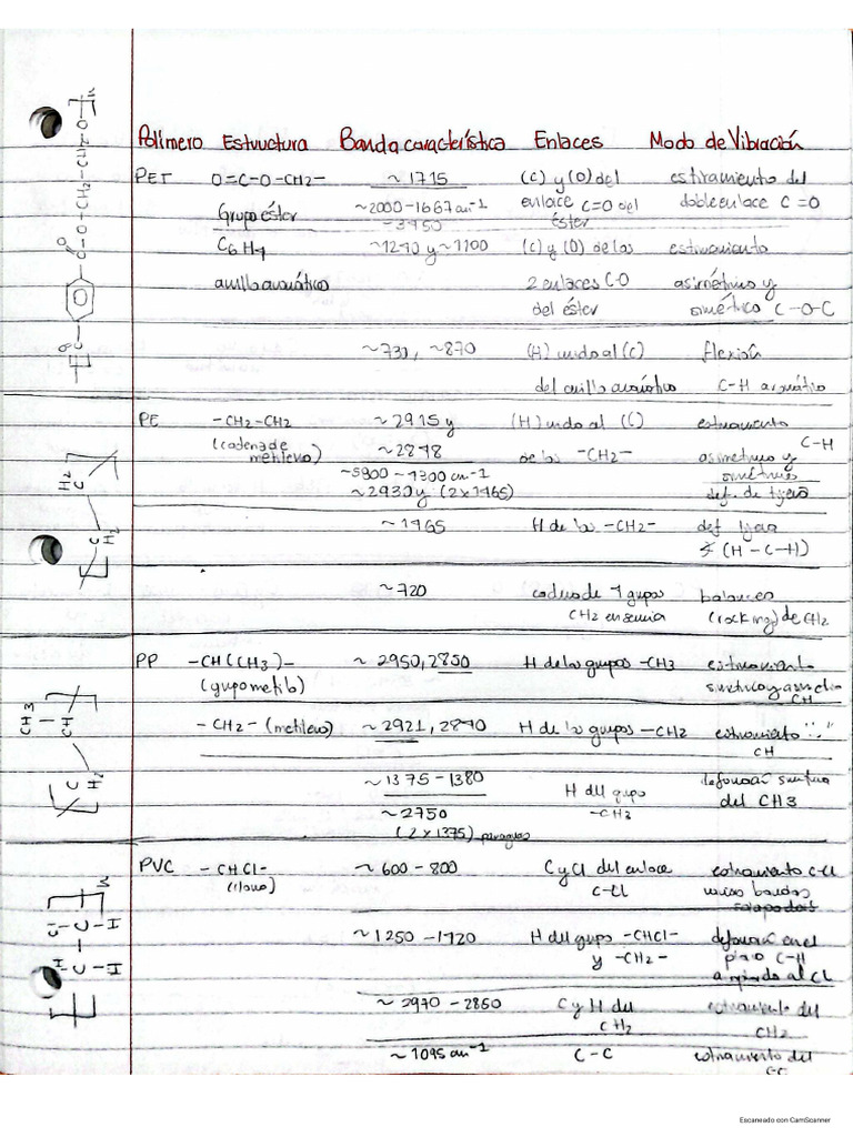 Tabla IR MPs | PDF