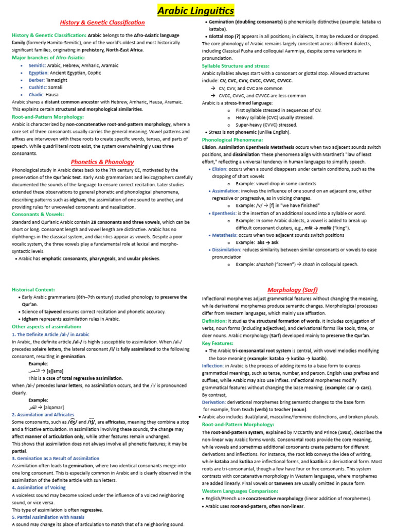 Summary Arabic Linguistics (1) | PDF | Arabic | Vowel
