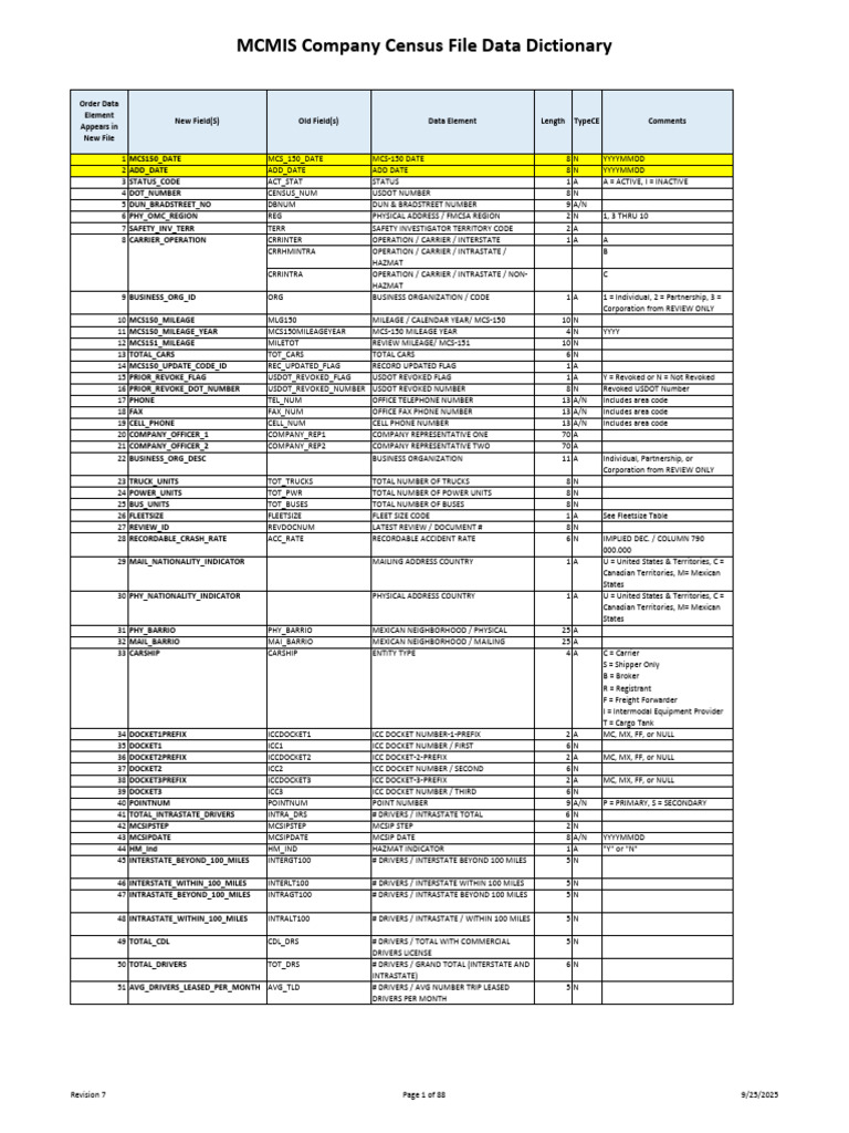 MCMIS Data Dictionary - Company Census Rev07 2025-09-25 | PDF | Cargo ...