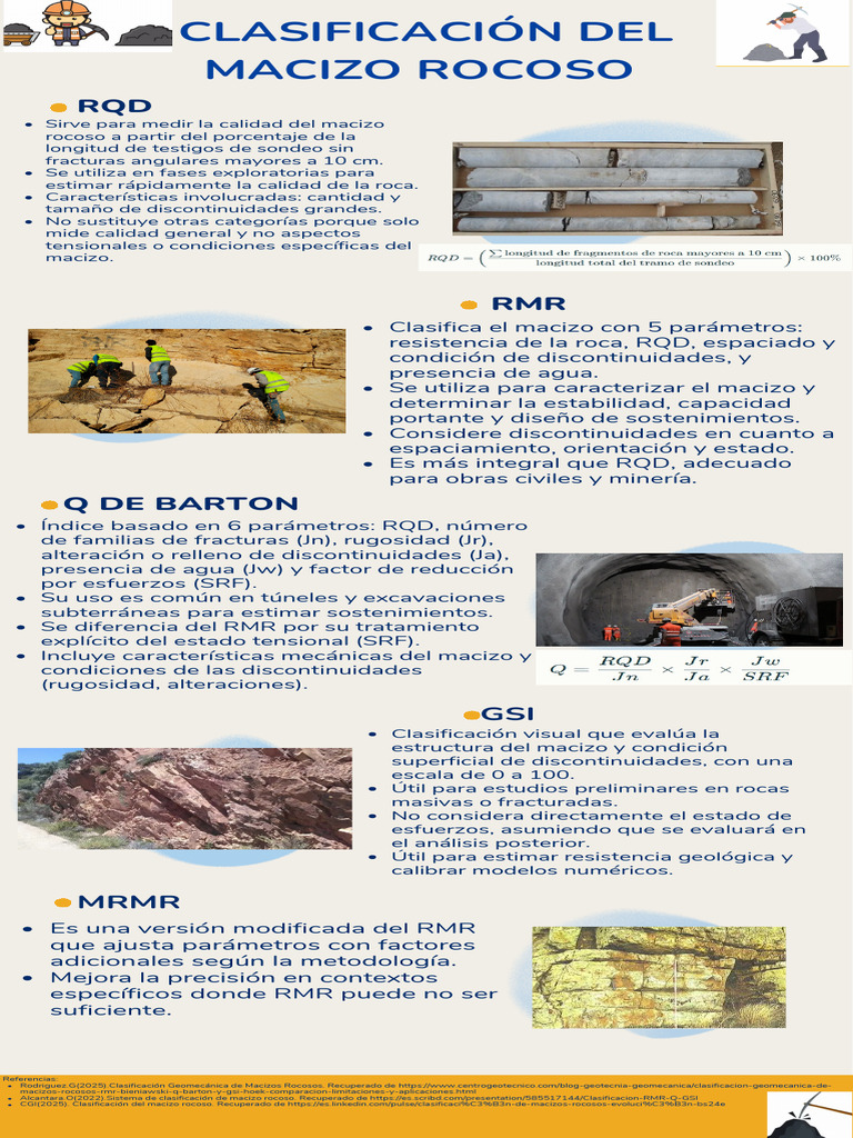 Clasificación del Macizo Rocoso RMR | PDF