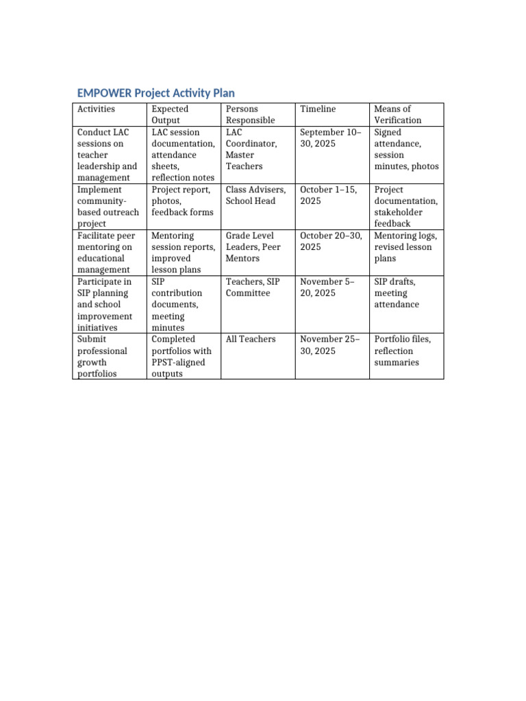 EMPOWER Project Activity Plan Overview | PDF