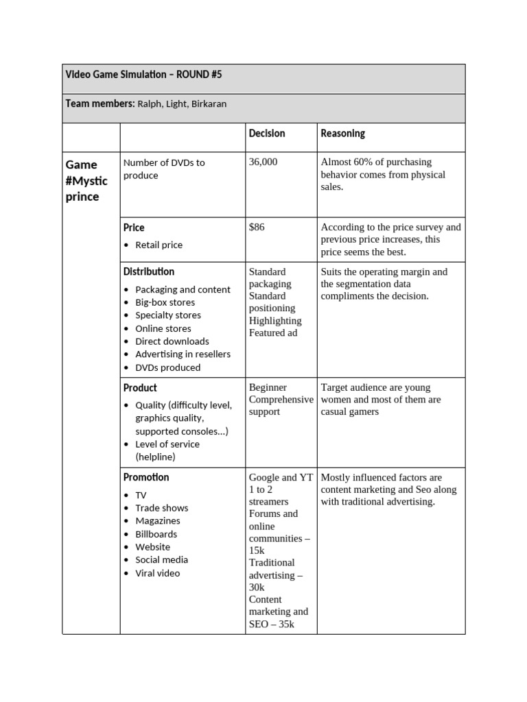 Simulation Worksheet ROUND 5 MP | PDF | Advertising | Marketing