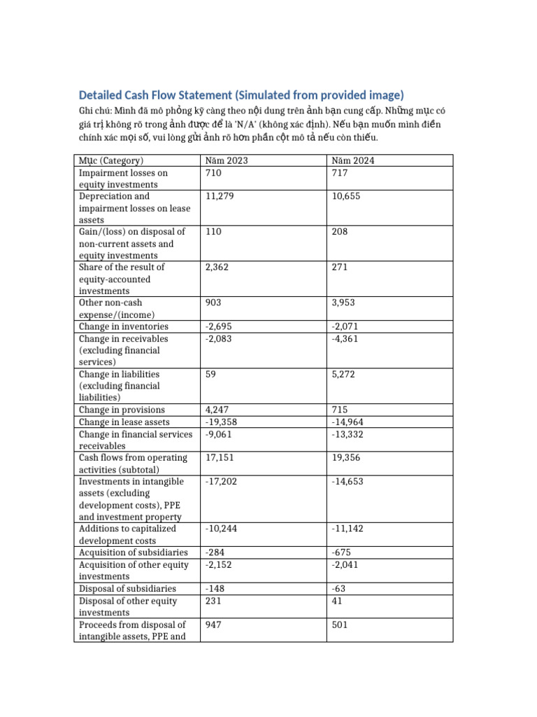 Cash Flow Statement 2023 2024 Full Detailed | PDF