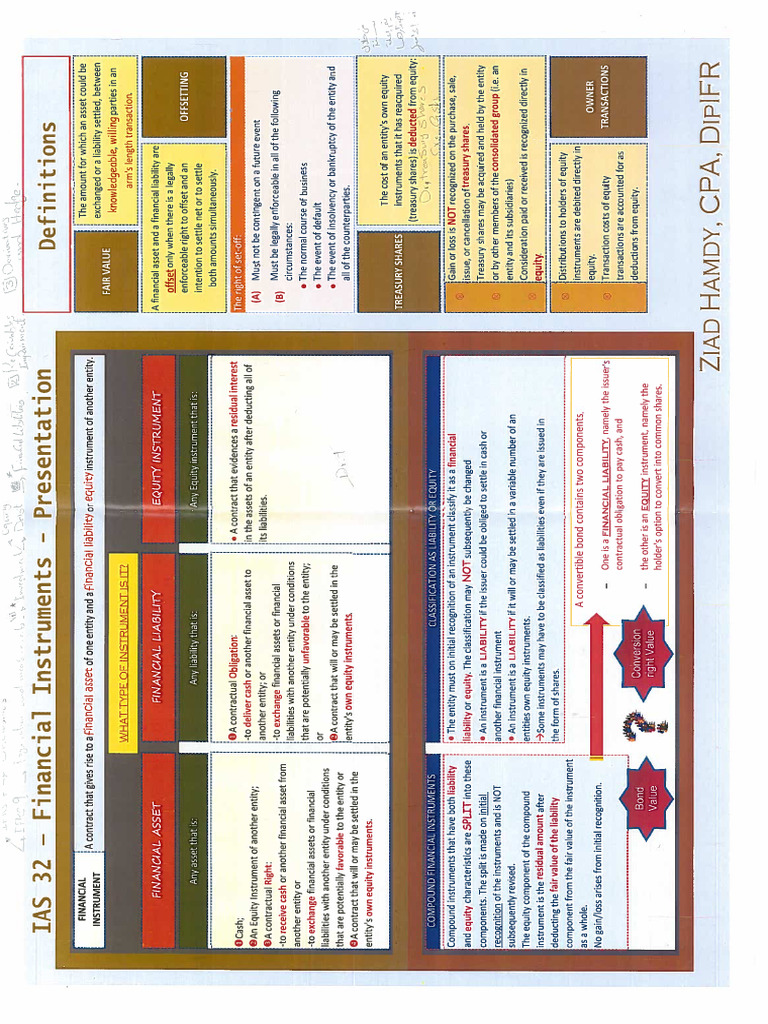 IAS 32 Financial Instruments - Presentation | PDF