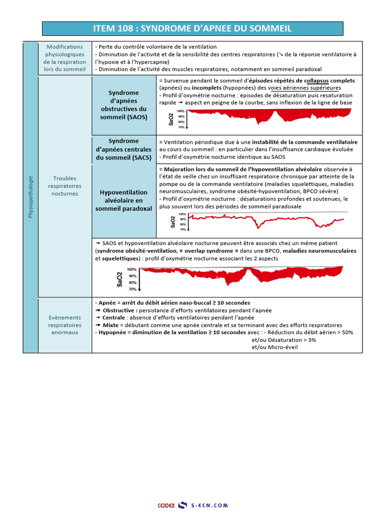 Comprendre le syndrome d'apnée du sommeil | PDF | Syndrome d'apnées du ...