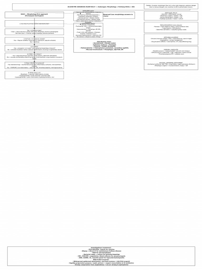 Combined Rash Flowchart BW | PDF