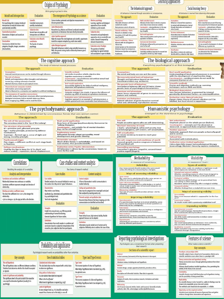 Paper 2 Psych Revision | PDF