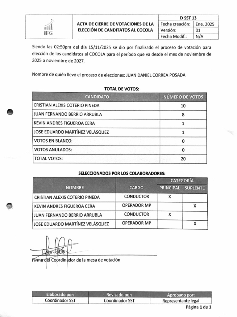 Acta de Cierre de Votaciones de La | PDF