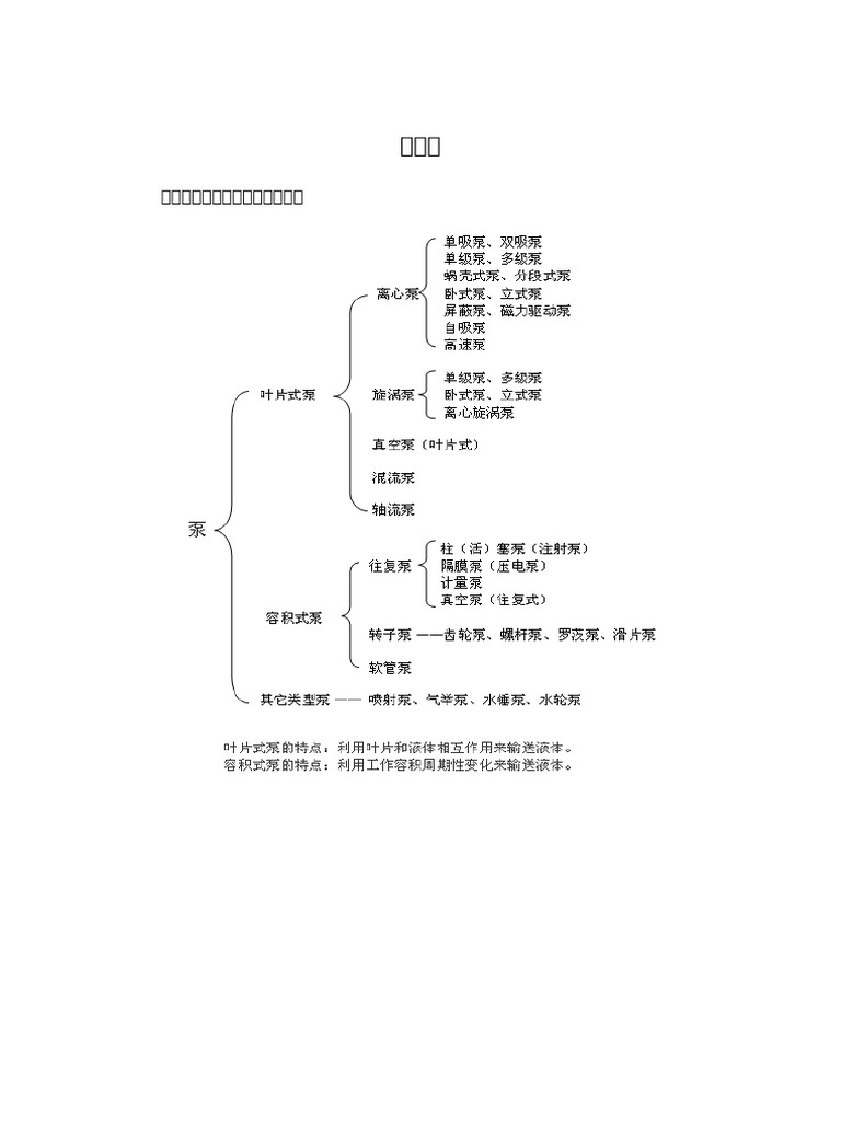 泵 | PDF