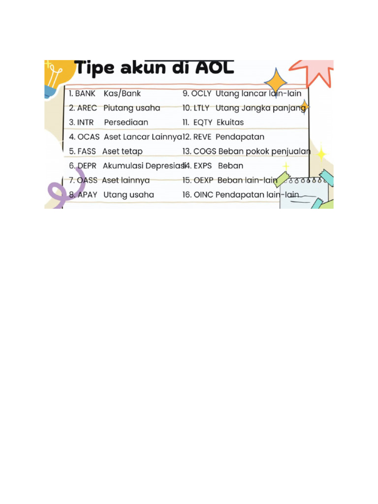 Coa | PDF