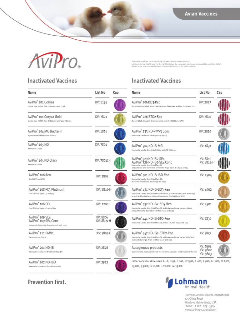 Cap Color Guide Microbiology Health Sciences