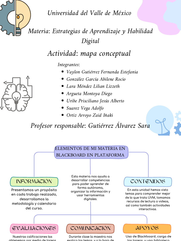 Estrategias de Aprendizaje en UVM | PDF | Maestros | Enseñando